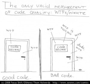 code quality measurement