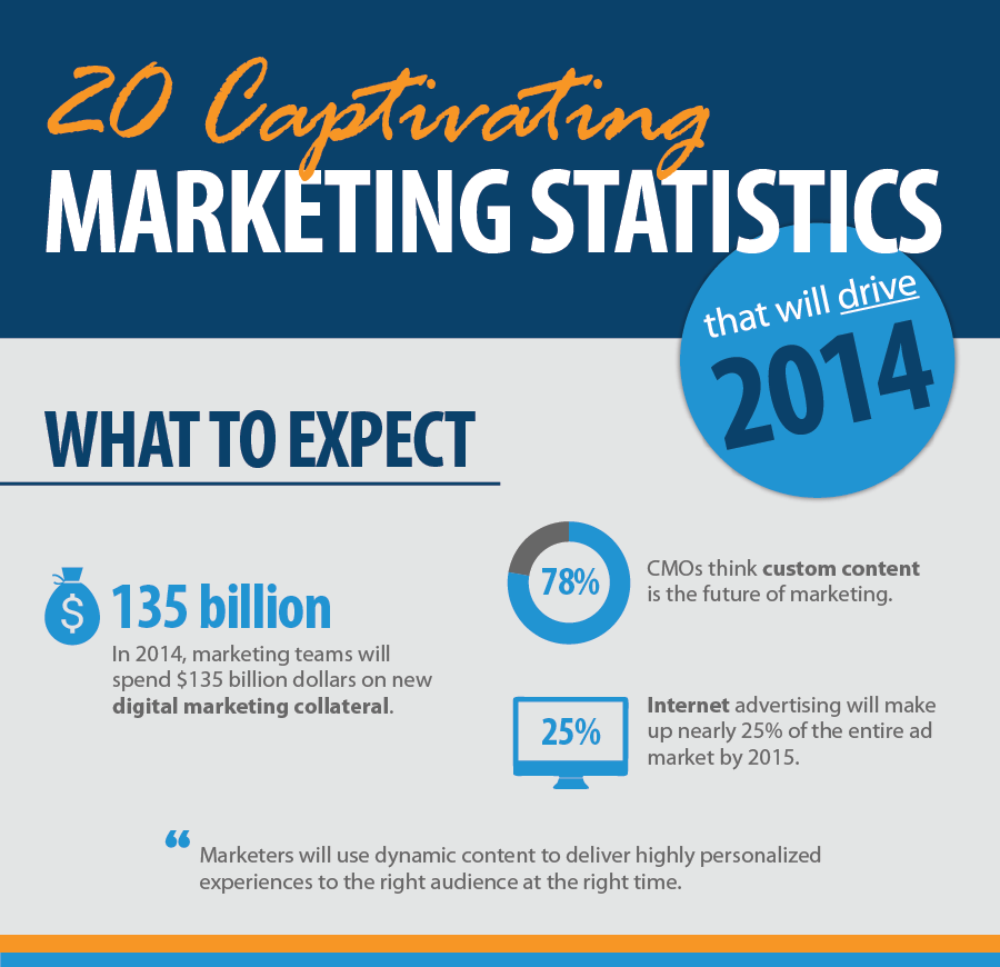 20-Captivating-Marketing-Statistics