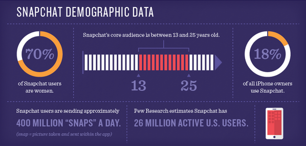 snapchat-demographic-data