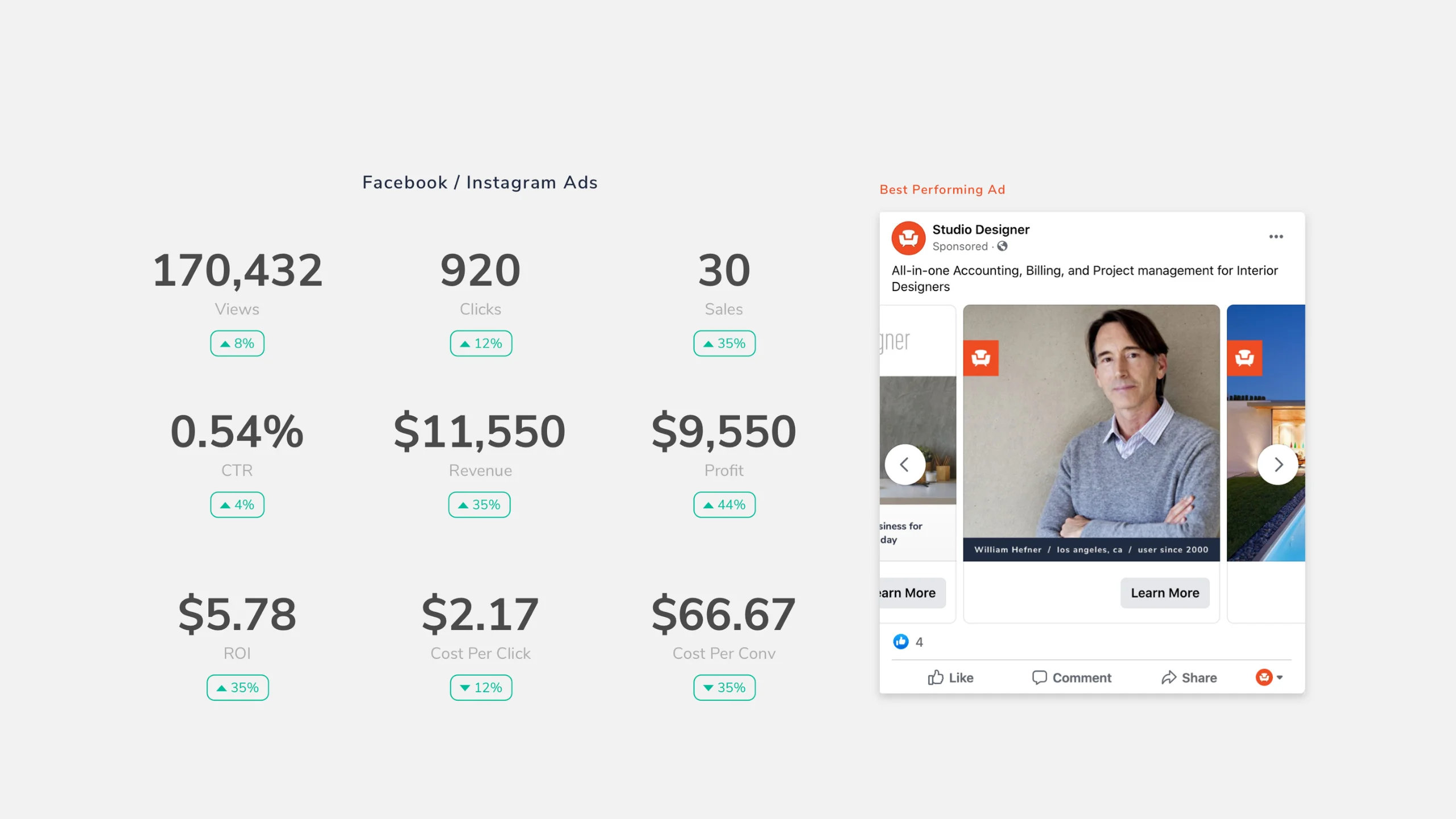 Studio designer paid media social ads seo optimization growth hacking